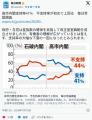 【毎日新聞世論調査】内閣支持率が大幅下落41％　不支持率が逆転