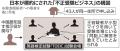 TOEIC、803人が替え玉受験か 中国籍の男逮捕で主催団体が調査 スコア取り消し、受験資格はく奪へ