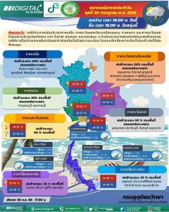 【タイの天気 2025/7/31】各地で雨はやや少なめ～一部で激しい雨のおそれ