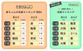 「赤ちゃんの名前ランキング2024」発表..