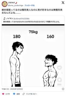 女性「チビ筋トレ男の気持ち分かる。私たちも努力して整形してるのに評価されない」3万いいね