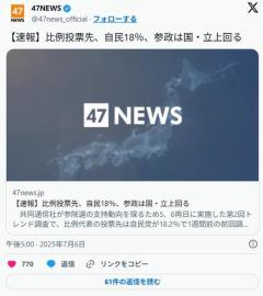 【速報】比例投票先、参政党が国民・立憲を上回るｗｗｗｗｗｗｗｗｗｗｗｗのイメージ画像