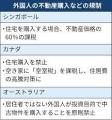 外国人の不動産購入規制とは カナダは住宅購入を禁止