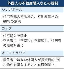 外国人の不動産購入規制とは カナダは住宅購入を禁止のイメージ画像