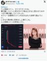 【悲報】三上悠亜コイン、養分騙しす..