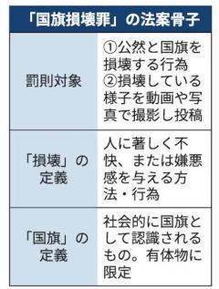 自民党、国旗損壊のSNS投稿に罰則案 法案骨子の了承見送りのイメージ画像