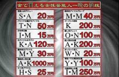 芸能人一晩のお値段リスト 一晩1000万円の清純派女優とは!?