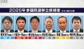 参院選長崎選挙区 序盤の情勢調査結果 自民と国民が「横一線」《長崎》