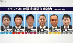 参院選長崎選挙区 序盤の情勢調査結果 自民と国民が「横一線」《長崎》のイメージ画像