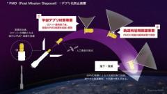 「目指すは『宇宙宮』です！」宇都宮市内ベンチャー企業、宇宙ごみ発生予防装置開発中のイメージ画像