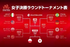 日本は惜しくも敗れ3位決定戦へ 決勝はイタリアvsブラジル【VNL女子2025】