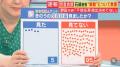 「見た人わずか5％」異例“夜の党首討論” 番組緊急100人調査で判明「国民に見てもらいたい」狙いあったが…