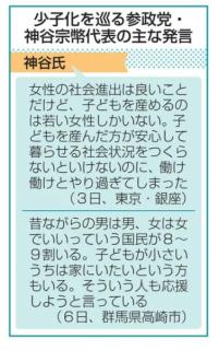 働く女性増加が少子化一因と主張 参政代表、「多様化に逆行」懸念のイメージ画像