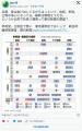 【朗報】参政党、東京と大阪でトップ当選の情勢ｗｗｗｗｗｗｗｗｗｗ
