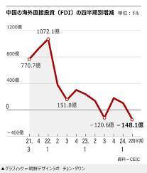 IBMも鼎泰豊も中国から撤退…海外資本の大脱走が再燃のイメージ画像