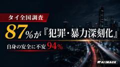 タイ全国調査、87％が「犯罪・暴力が深刻化」 94％が自身の安全に不安、政府への不信は約7割のイメージ画像