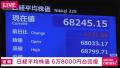 日経平均株価 4週間ぶり6万8000円台回復 米国の利上げ観測弱まりハイテク株中心に買い