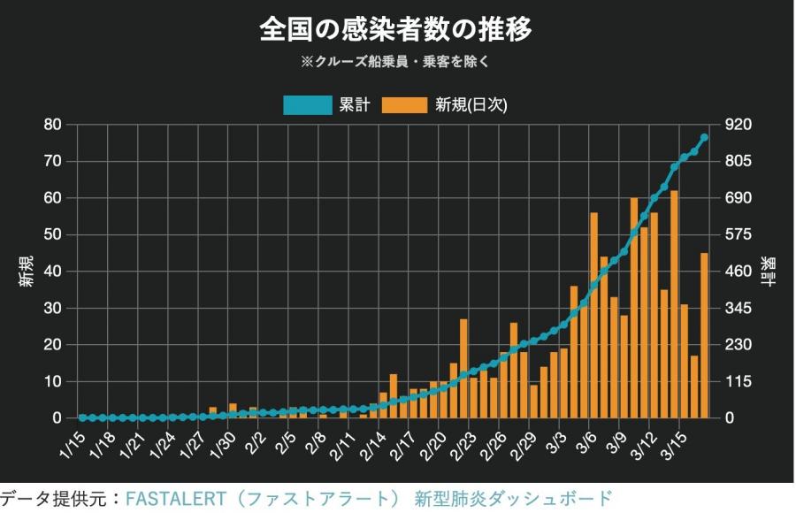 やはり1週間くらい前