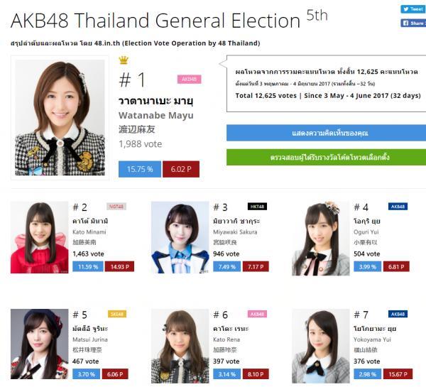 2017 タイAKB48総選挙結