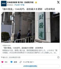 支持率下げてやるの時事通信「国の借金、過去最高の1346兆円。国民1人当たりの借金は約1095万円に」のイメージ画像