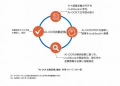AI-OCR テクノロジーを採用し会計伝票自動記帳サービス提供開始、日本初となるタイ語の非定型帳票の読み取り・データ化が「multibook」で可能に