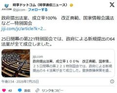 共同通信「政府が提出した64個の法案、全て成立だぞけしからん！！」のイメージ画像