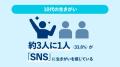 【調査】10代の約3人に1人がSNSを「生き..