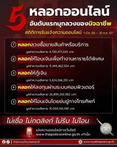 オンライン詐欺トップ5発表、タイ警察が警告する巧妙な手口