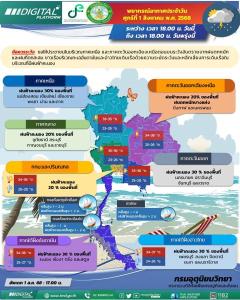 【タイの天気 2025/7/31】各地で雨はやや少なめ～一部で激しい雨のおそれ