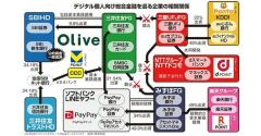 わかりやすい！金融アプリ経済圏の「今」がわかる相関図がXで話題に