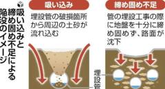 国道の陥没・空洞１０年間で全国１１００件超、「破損管に土砂」４４％…「１ｋｍ内で複数」半数近く