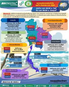 【タイの天気 2025/8/6】北部・東北部は強風とともに雷雨のおそれ