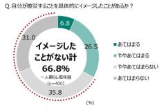 若年層1人暮らしの約8割が十分な防災対策をしていないJA共済「1人暮らしでの防災に関する意識と実態調査」で判明のイメージ画像