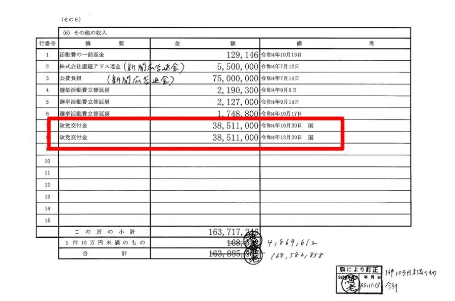 参政党の闇


