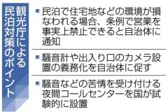民泊、条例で実質禁止可能に 騒音やごみ問題受け観光庁が方針転換 自治体へ月内にも通知のイメージ画像