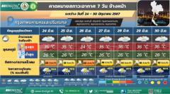 タイ56県で大雨の予想［2024年6月24日(月)の天気］のイメージ画像