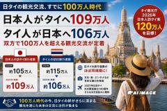 日本人のタイ旅行、100万人規模が定着 タイ観光庁は26年120万人目標のイメージ画像