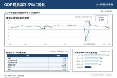 東南ア最低水準に鈍化 成長率、コロナ除けば16年半ぶりのイメージ画像