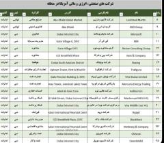 イランが公開、破壊予告したアメリカ企業18社のイメージ画像