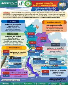 【タイの天気 2025/7/21】東部・南部西岸で非常に激しい雨のおそれ～台風6号にも注意