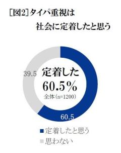 セイコーが「多様化する時間の使い方の実態」について調査半数以上が「タイパ重要社会」に違和感のイメージ画像