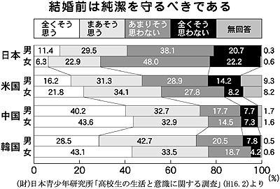 世界で日本人が一番バ