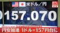 円相場が一時1ドル＝157円を突破  34年..