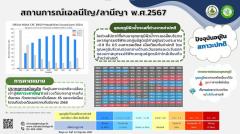 【タイの天気】この冬は前年より気温が低くなる見込み