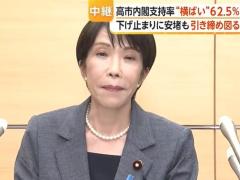 高市内閣支持率62.5％で横ばい 物価高対策は6割が「評価せず」 FNN世論調査のイメージ画像