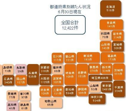「新型コロナ」による経営破たん、6月は160件 2025年で最少に