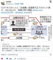 ウズベキスタン人に「出前館」配達員..