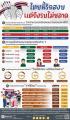 【タイ世論調査】「タイは平和を愛す、されど戦も恐れず」に国民の9割が共感