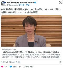 高市内閣の支持率62.5% 先月調査から3.3ポイント上昇 JNN世論調査のイメージ画像