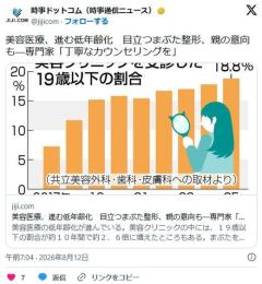 【美容医療】進む低年齢化 目立つまぶた整形、親の意向も―専門家「丁寧なカウンセリングを」のイメージ画像